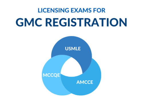 Infographic of different types of licensing exams for GMC registration