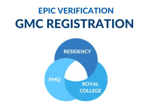 Infographic of EPIC requirements