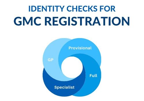 Infographic of different types of GMC registration